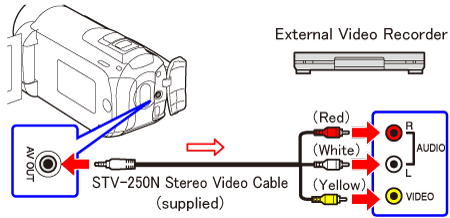 external video recorder