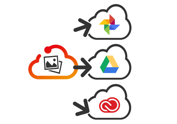 Automated image forwarding to 3rd party cloud storage