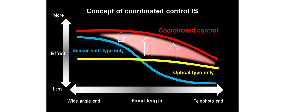 is-control02_1170x460