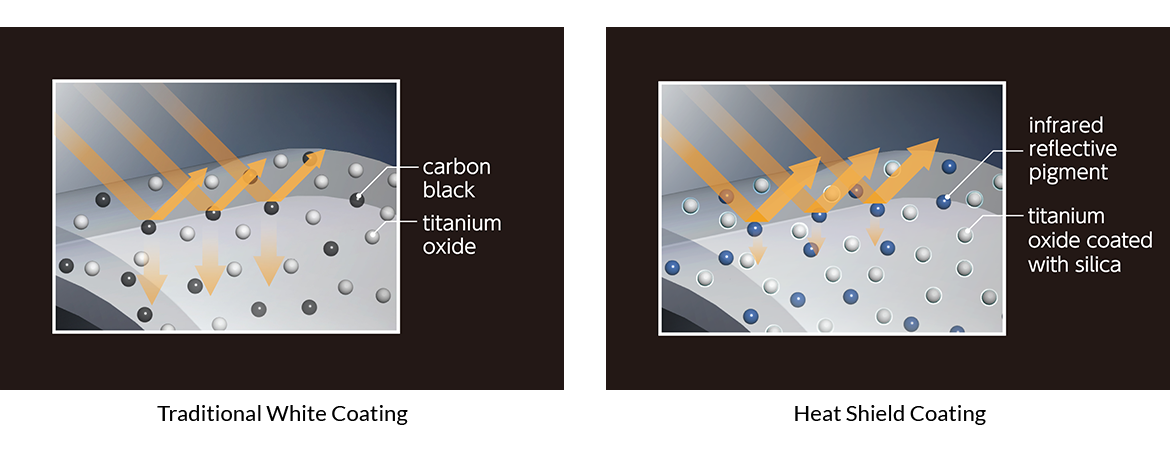 Traditional-white-coating-and-Heat-shield-coating_1170x460rev