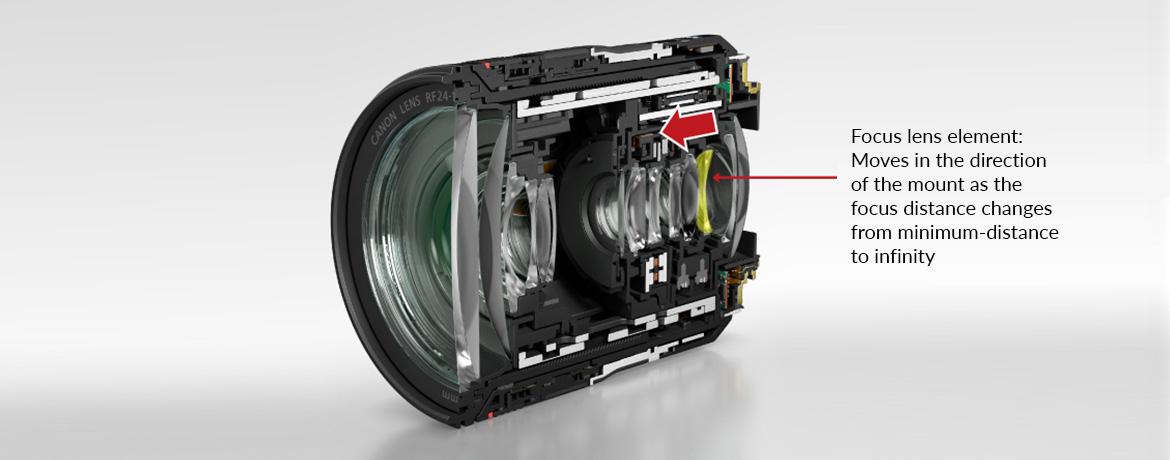 Inner and Rear Focusing Systems